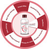 Caladryl Skin Allergy Lotion For Rashes | Sunburn | Prickly Heat And Insect Bites- 65ml