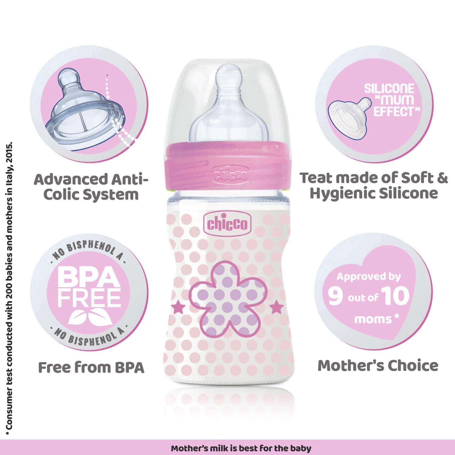 Buy CHICCO BIPACK WELLBEING 150 ML FEEDING BOTTLE, ADVANCED ANTI-COLIC ...
