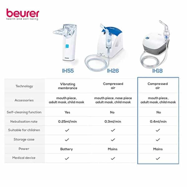 Beurer Ih 18 Nebuliser