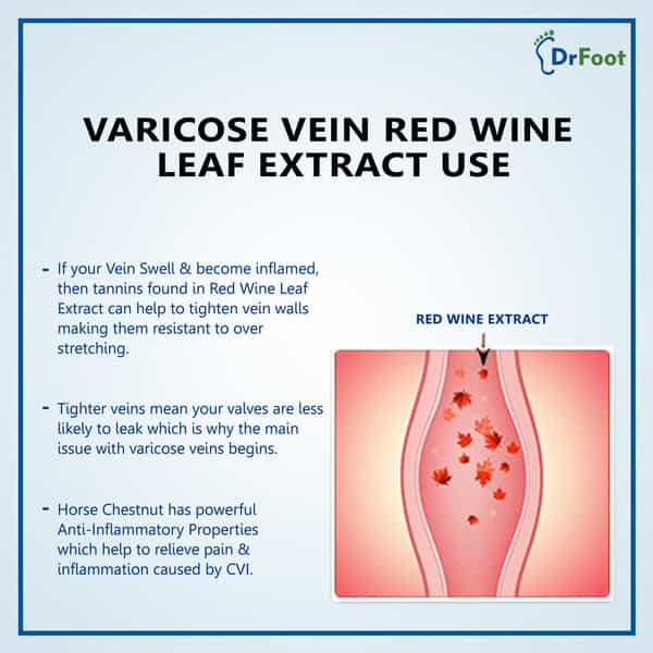 Dr Foot Varicose Vein Massage Gel | Treat Varicose Veins | Reduce Cramps | Itching & Swelling - 50Gm