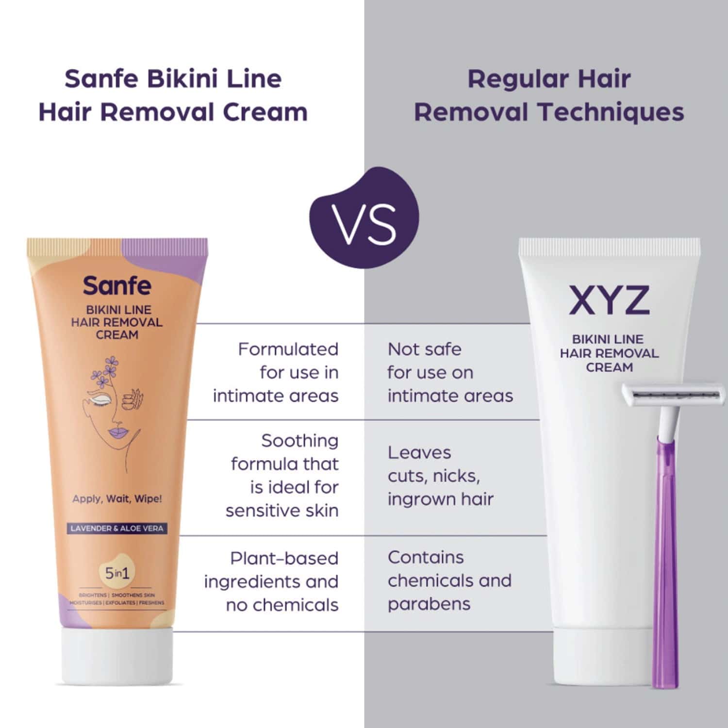 Buy SANFE BIKINI LINE HAIR REMOVAL CREAM 50 GM Online & Get Upto 60