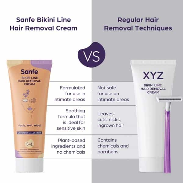Sanfe Bikini Line Hair Removal Cream- 50 Gm