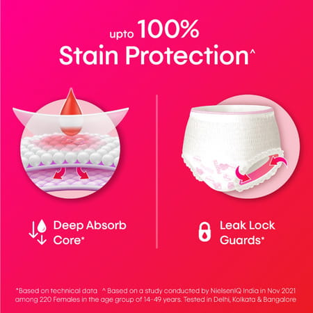 Kotex Overnight Panties (small/medium) - 2 Count