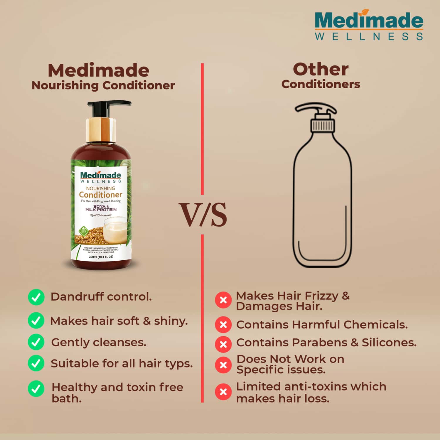 Buy MEDIMADE COCONUT MILK HAIR CONDITIONER 300 ML Online & Get Upto