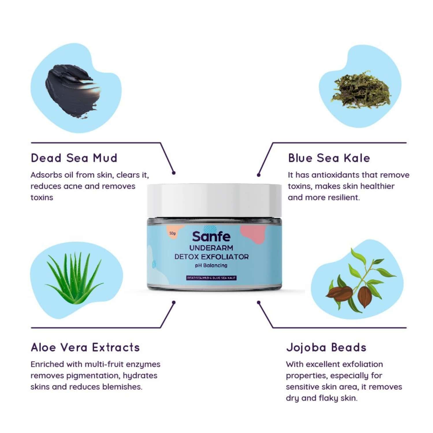 Buy SANFE UNDERARM DETOX EXFOLIATOR 50 GM Online & Get Upto 60 OFF