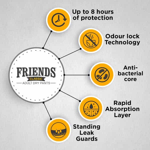 Friends Classic Adult Diapers Pants Style - 20 Count (Extra Large) - Waist Size 30-56 Inch,76-142Cm