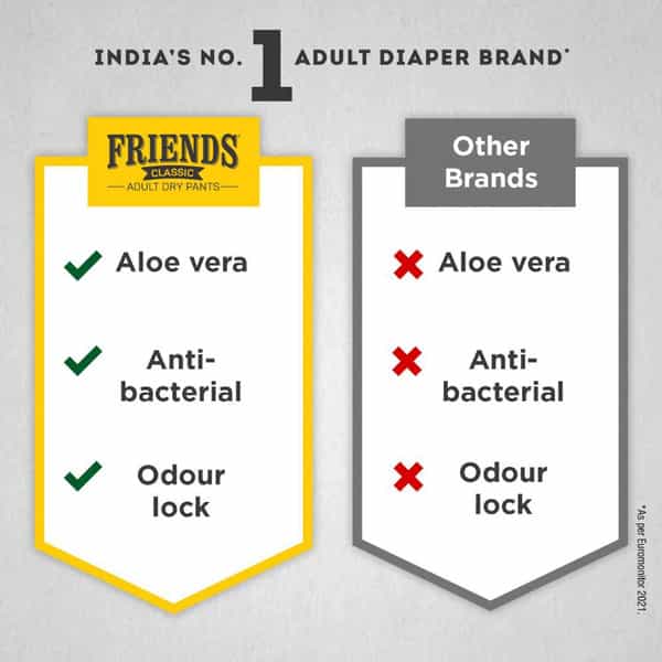 Friends Classic Adult Diapers Pants Style - 20 Count (Extra Large) - Waist Size 30-56 Inch,76-142Cm