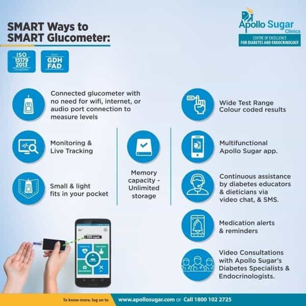 Apollo Sugar Smart Glucometer Kit (With Free 50 Gold Plated Test Strips)