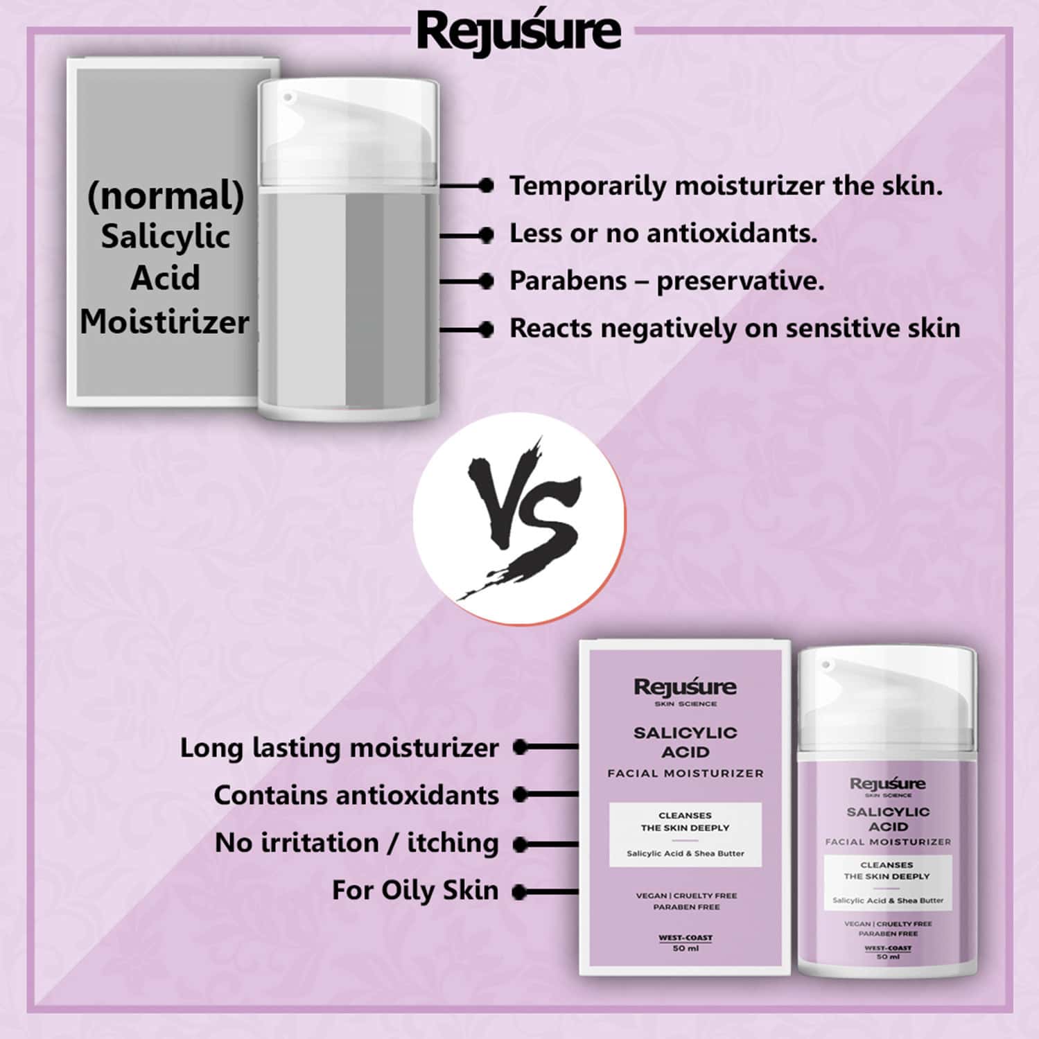 Buy REJUSURE 2 SALICYLIC ACID MOISTURIZER FIGHTS BREAKOUT & BLACKHEADS