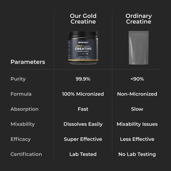 Nutrabay Gold Micronised Creatine Monohydrate - 250G | Cola|Pre/Post Workout Supplement