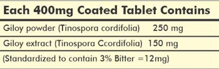 Naturz Ayurveda Giloy 120 Tablets