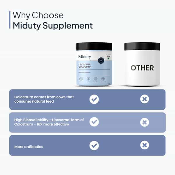 Miduty Palak Notes Liposomal Colostrum Increase Bone And Muscle Mass Muscle Growth -Powder - 150 Gm