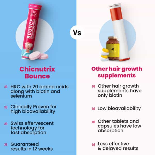 Chicnutrix Bounce - Hrc | Biotin | Selenium - Good Hair Day | Everyday - Raspberry (Pack Of 60)