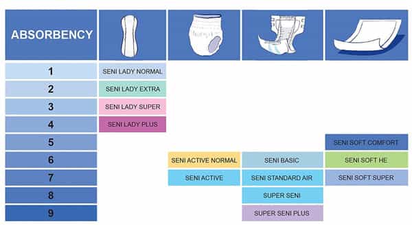 Seni Active Normal Breathable Pull Ups Adult L Diapers 10