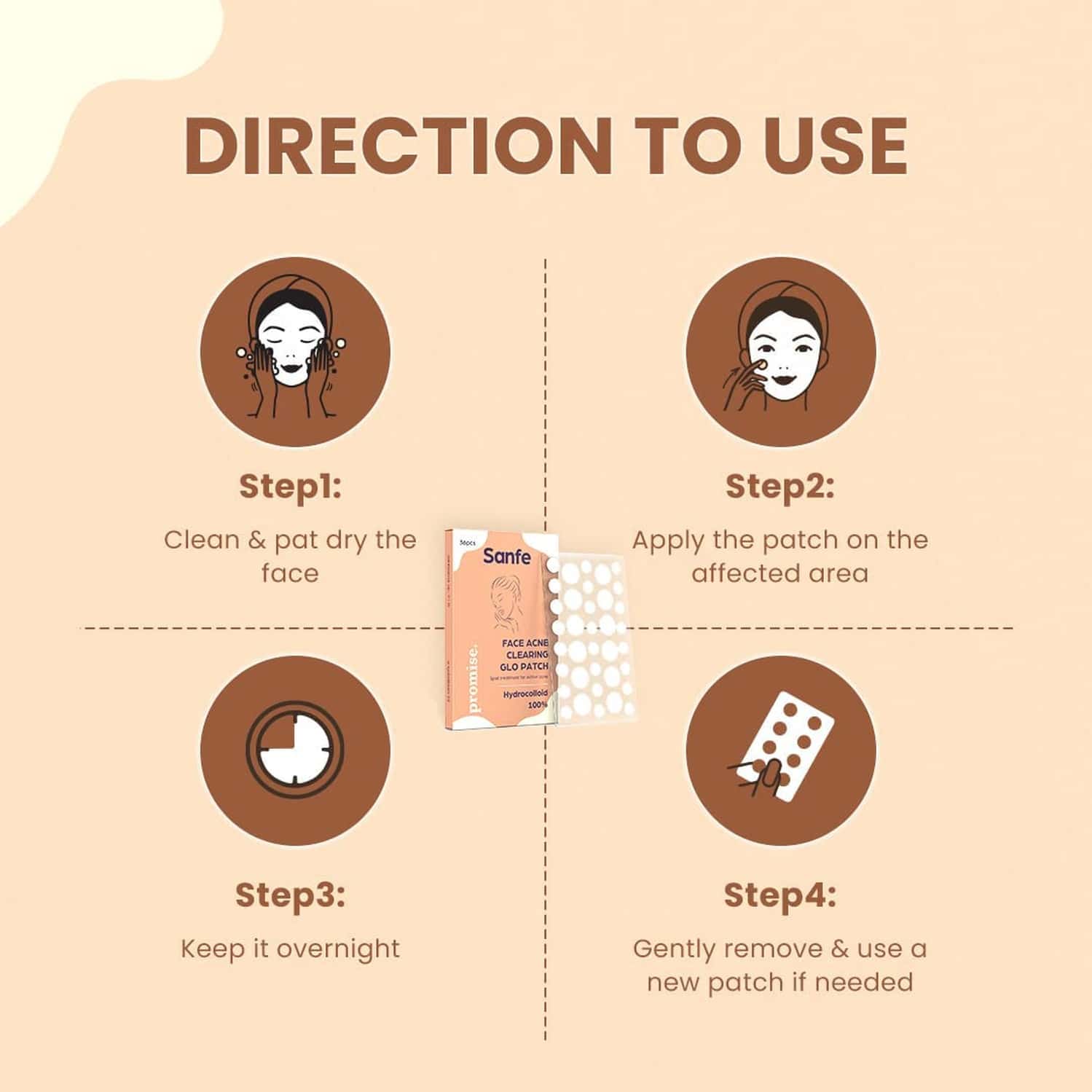 Buy SANFE PROMISE FACE ACNE PATCH PACK OF 36 PIMPLE HEALING PATCH