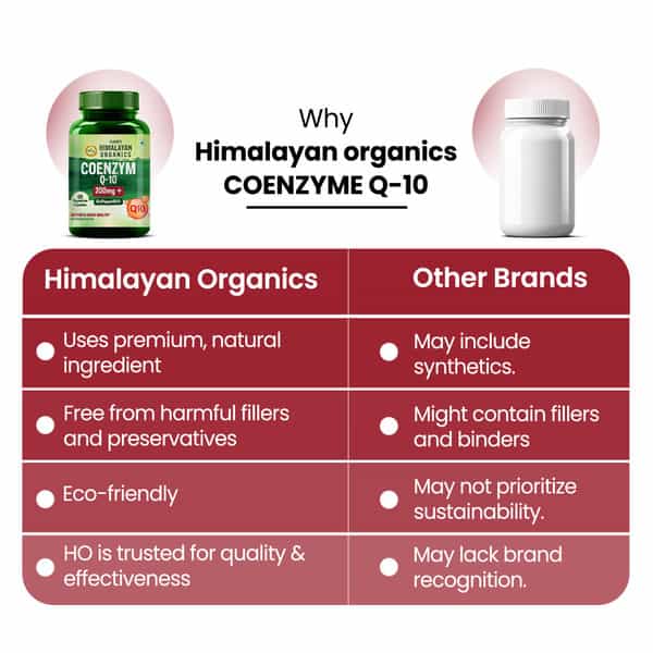 Vlado's Himalayan Organics Coenzyme Q-10 200Mg With Biopepper - 5Mg Supplement - 60 Veg Capsules