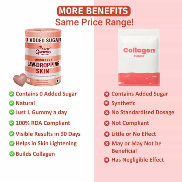 Power Gummies Jaw Dropping Skin Collagen Builder Gummies | Unisex | Now With No Added Sugar - 60N 