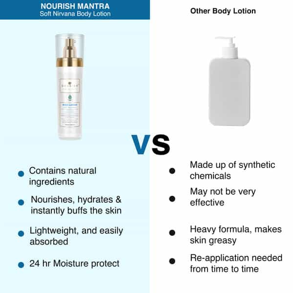 Nourish Mantra Soft Nirvana Body Lotion -100Ml