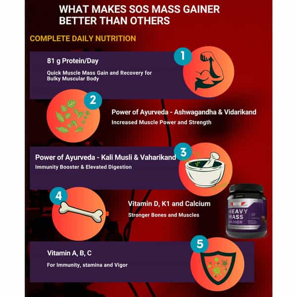 Sos Nutrition High Protein Heavy Mass Gainer Herbs Multivitamins Chocolate