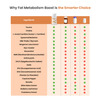 Nutrazen Fat Metabolism Boost - 30N