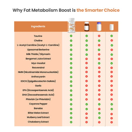 Nutrazen Fat Metabolism Boost - 30n