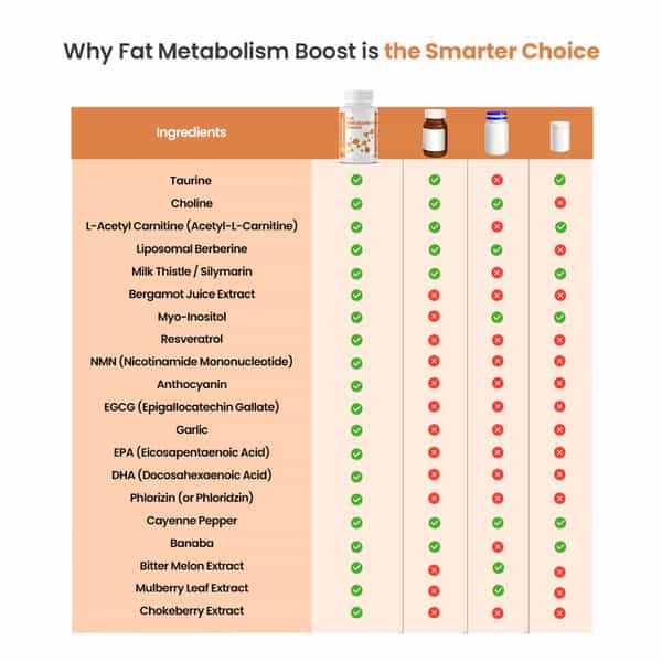Nutrazen Fat Metabolism Boost - 30N