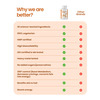 Nutrazen Fat Metabolism Boost - 30N