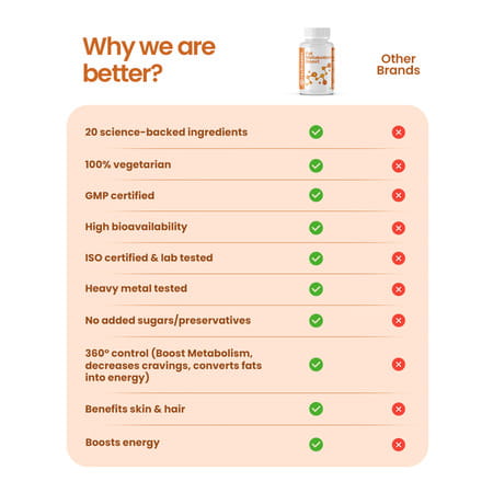 Nutrazen Fat Metabolism Boost - 30n