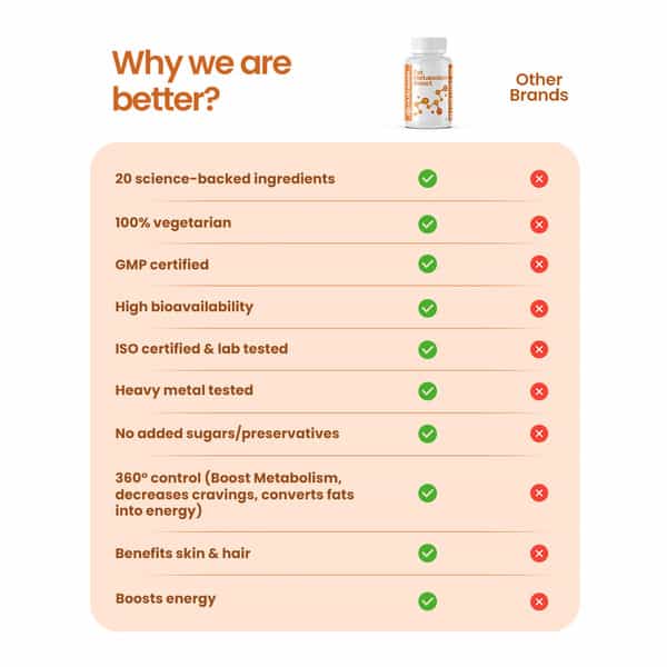 Nutrazen Fat Metabolism Boost - 30N