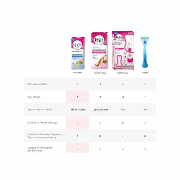 Veet Hair Removal Cream For Sensitive Skin - 32Gm