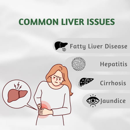 Pure Nutrition Milk Thistle Liver Detox Supplement- 60 N Tabs