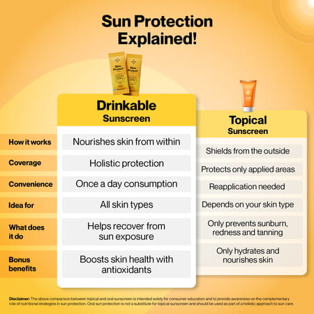 Setu Skin Protect - First Drinkable Sunshield | Reduces Pigmentation & Photoaging ( 1n - Strawberry)