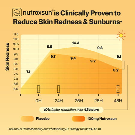 Setu Skin Protect - First Drinkable Sunshield | Reduces Pigmentation & Photoaging ( 1n - Strawberry)