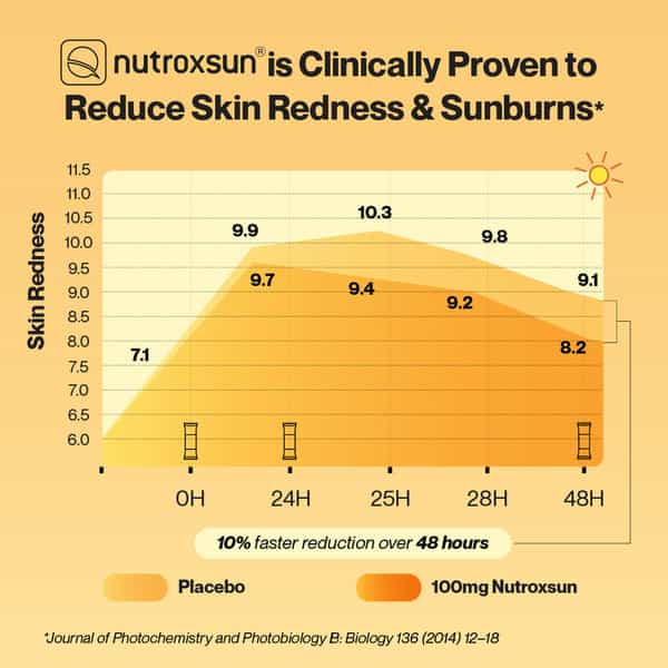 Setu Skin Protect - First Drinkable Sunshield | Reduces Pigmentation & Photoaging ( 1N - Strawberry)