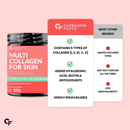 Carbamide Forte Multi Collagen With All 5 Type I | Ii | Iii | V | X | Marine Collagen Powder - 200g