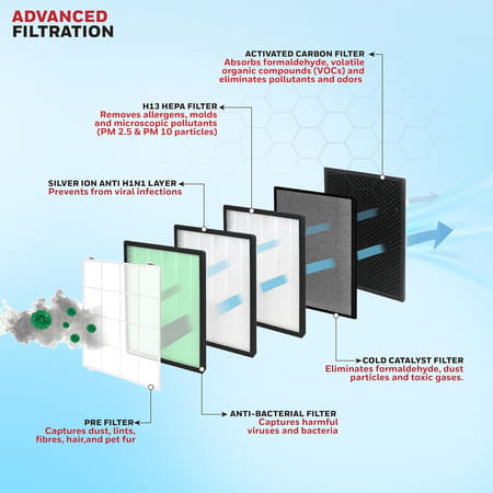 Honeywell Airtouch U2 1 No'S
