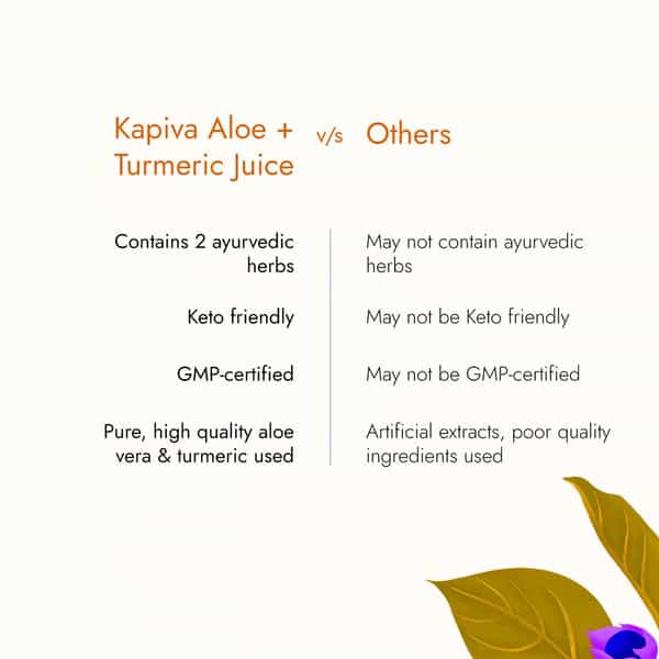 Kapiva Aloe Vera + Turmeric Juice 1L- Every Day Detox Drink Helps In Cholesterol Control