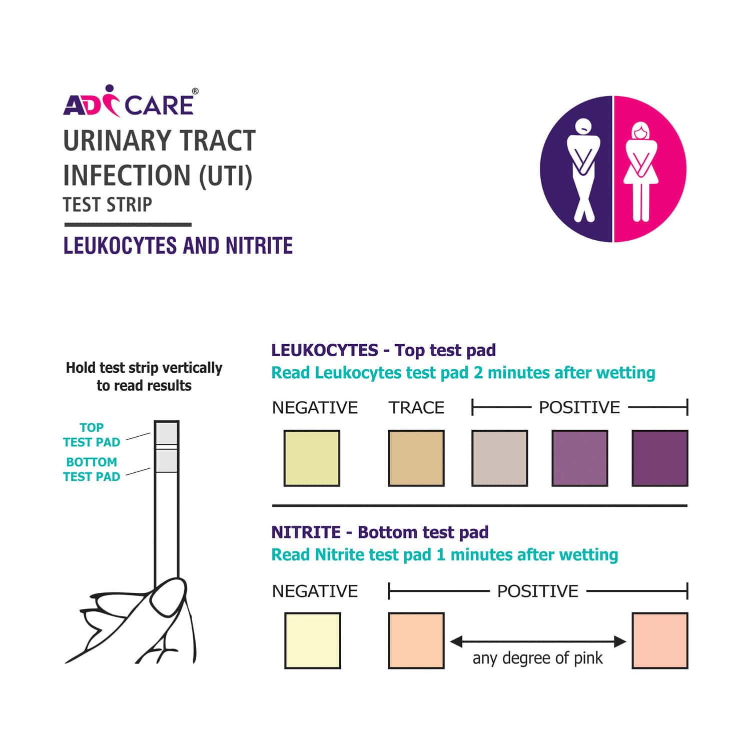 Buy ADICARE UTI TEST KIT\URINARY TRACT INFECTION (UTI) DETECTION AT