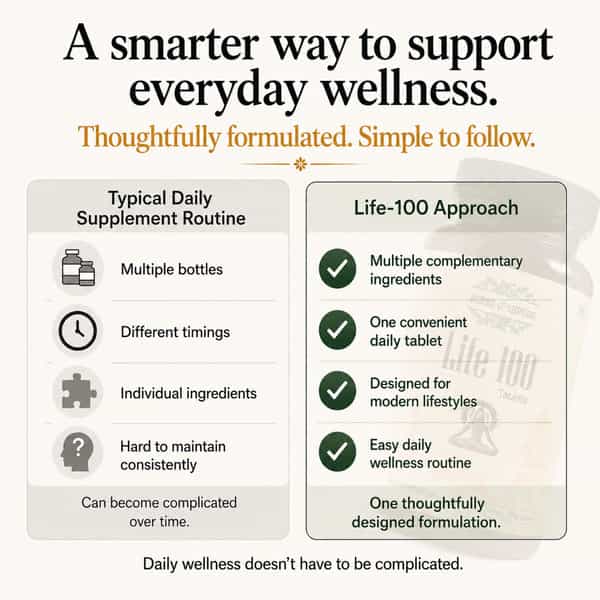 Herbs O' Shrubs Life-100 | Daily Energy | Vitality & Antioxidant Support | 30 Tablets