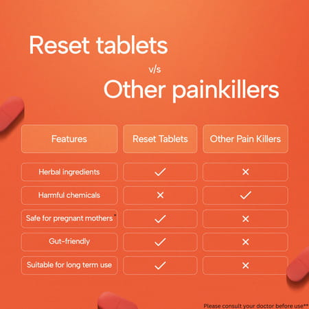 R3set 100% Natural Pain Relief Tablets | For Joint - Muscle - Knee - Neck & Nerve Pain | 60 Units