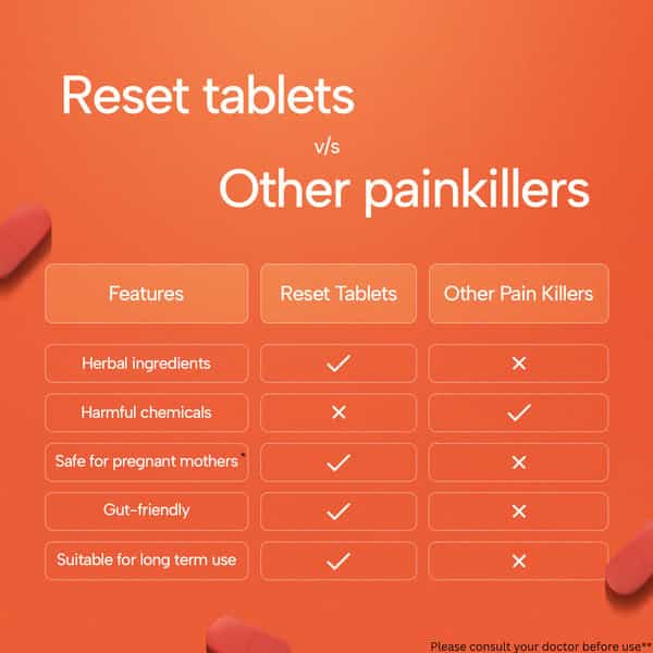 R3set 100% Natural Pain Relief Tablets | For Joint - Muscle - Knee - Neck & Nerve Pain | 60 Units