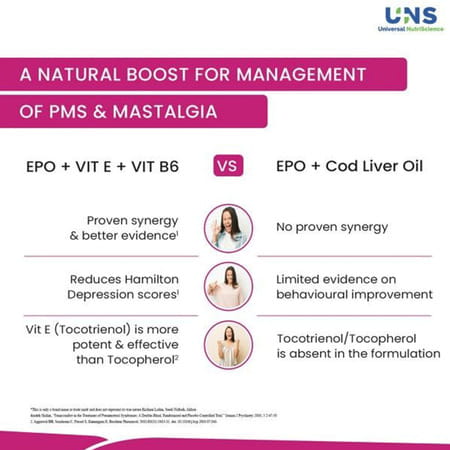 Primosa Boost Nutritional Supplement | For Women | Strip Of 10 Softgel Capsules