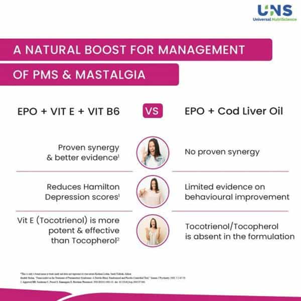 Primosa Boost Nutritional Supplement | For Women | Strip Of 10 Softgel Capsules