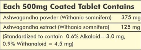 Way2herbal Ashwagandha 120 Tablets - Pack Of 2