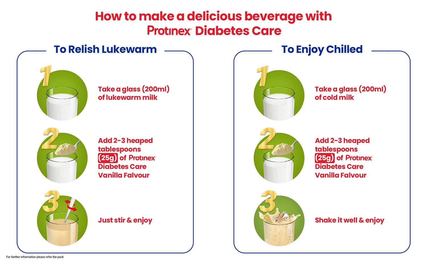 Buy PROTINEX DIABETES CARE VANILLA 400GM NUTRITION DRINK FOR INDIAN