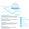 Easycare Skin Friendly Cotton Four Layers Soft Underpad Pack Of 10 - Ec1190
