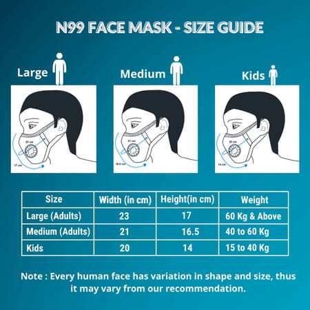 Advind Healthcare Smog Guard N99 Mask With Two Valves (Large Black)