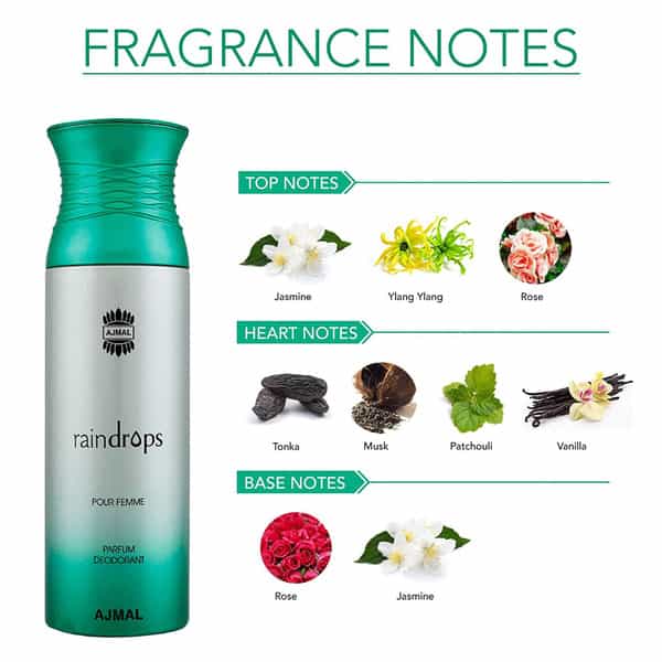 Ajmal 1 Distraction For Unisex 1 Raindrops For Women & 1 Carbon For Men Deo Combo Pack 3 - 600Ml