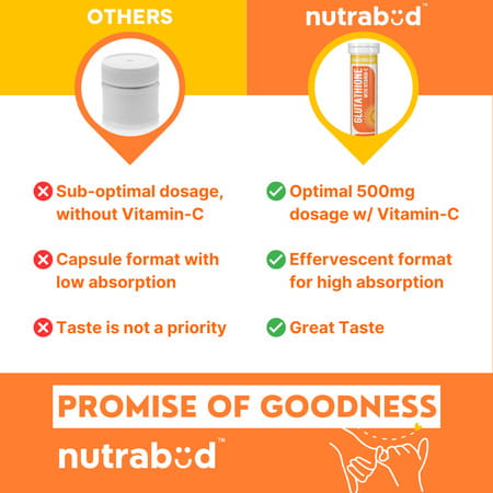 Nutrabud Glutathione 500mg + Vitamin C | Skin Glow Support | Orange Flavor | 20 Effervescent Tablets