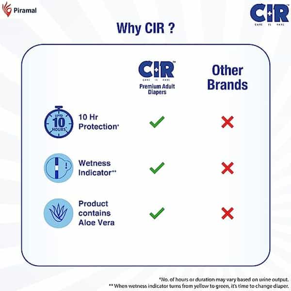 Cir Premium Adult Tape Diapers- Medium (Waist 28-44 Inches)- 10 Units X Pack Of 3
